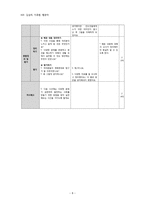 레포트- 집단 탐구 수업 모형(배경, 정의 및 특징, 절차)-8
