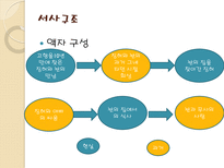 훠지엔치와 모옌-8