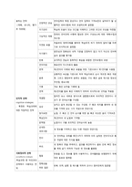 학습 책략 지도 협력 학습 그리고 다중 지능 학습책략의 철학적 배경과 이해-3
