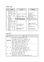 즐거운 생활 교수 학습 과정안 숲 속의 나라 탈을 쓰고 동물의 움직임 흉내내기-3