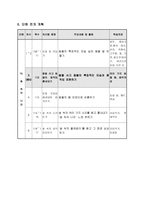 즐거운 생활 교수 학습 과정안 숲 속의 나라 탈을 쓰고 동물의 움직임 흉내내기-5