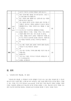 공동체 언어 학습법 을 적용한 한국어 수업 지도안 공동체 언어 학습법 적용 수업-8