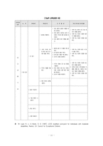 생활중심진로교육 LCCE 생활중심 진로교육-11