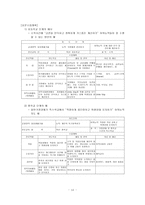 생활중심진로교육 LCCE 생활중심 진로교육-13