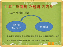 교수매체 교수매체 개념 교수매체 기여도 교수매체 유형 교수매체 체계적 활용-3