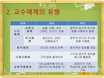 교수매체 교수매체 개념 교수매체 기여도 교수매체 유형 교수매체 체계적 활용-6
