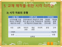 교수매체 교수매체 개념 교수매체 기여도 교수매체 유형 교수매체 체계적 활용-16