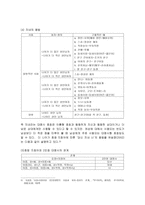 한국어 __ 한국어호칭 호칭어정의 호칭어유형 호칭어용법 호칭어특성 명사형-5