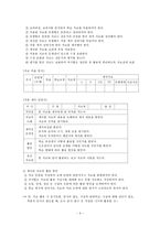 교육학 역사 학습 자료의 개발과 활용-3