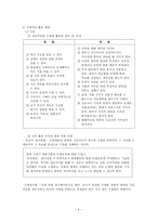 교육학 역사 학습 자료의 개발과 활용-4