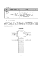 탈성매매 여성의 사회복귀를 위한 ‘ 건강복지교육 ’-11
