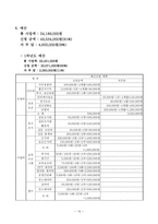 탈성매매 여성의 사회복귀를 위한 ‘ 건강복지교육 ’-15