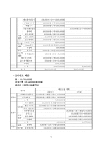 탈성매매 여성의 사회복귀를 위한 ‘ 건강복지교육 ’-16