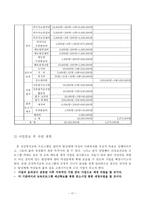탈성매매 여성의 사회복귀를 위한 ‘ 건강복지교육 ’-17