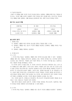 도덕 수업 - 절제하는 생활 교과서 분석-3