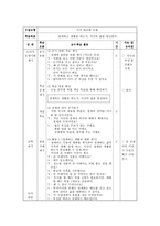 도덕 수업 - 절제하는 생활 교과서 분석-8