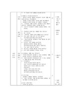 도덕 수업 - 절제하는 생활 교과서 분석-9