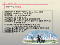 서양철학고전읽기 아루트르 쇼펜하우어 행복의 철학-3