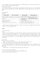 도덕과 교과서 내용 연구(13가지 덕목) - 성실, 정직, 효, 등-3