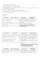 도덕과 교과서 내용 연구(13가지 덕목) - 성실, 정직, 효, 등-4