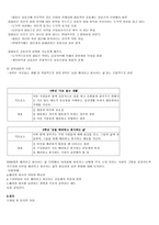 도덕과 교과서 내용 연구(13가지 덕목) - 성실, 정직, 효, 등-6