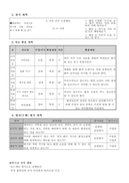 도덕과 교수,학습 과정안 - 모든 생명의 소중함 알기-6