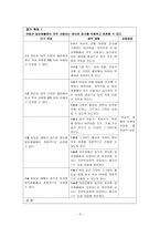 장 단기 임상 계획서-2