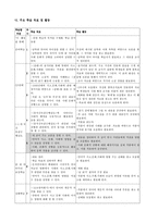학습지도안 국어 상 8단원 언어와 세계 언어와 세계 학습지도안 언어와 세계-4
