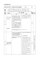 학습지도안 국어 상 8단원 언어와 세계 언어와 세계 학습지도안 언어와 세계-5