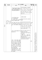 학습지도안 국어 상 8단원 언어와 세계 언어와 세계 학습지도안 언어와 세계-6
