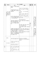 학습지도안 국어 상 8단원 언어와 세계 언어와 세계 학습지도안 언어와 세계-7