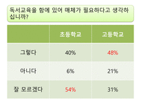 매체 발달에 따른 독서교육의 양상과 미래에 대한 전망-12