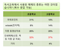 매체 발달에 따른 독서교육의 양상과 미래에 대한 전망-13