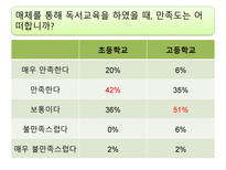 매체 발달에 따른 독서교육의 양상과 미래에 대한 전망-14
