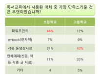 매체 발달에 따른 독서교육의 양상과 미래에 대한 전망-15