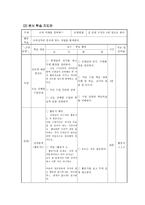 진로와 지도 너의 미래를 꿈꿔봐 학습지도안 - 너의 미래를 꿈꿔봐-3