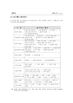 진로와 지도 너의 미래를 꿈꿔봐 학습지도안 - 너의 미래를 꿈꿔봐-10