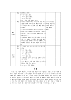 전신반응 교수법을 사용한 N에 V 으 세요 수업 전신반응 교수법 적용 수업 모형-5
