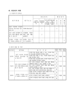 도덕과 교수 _ 학습안 - 4 너희가 있어 행복해 --5