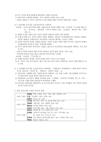 인문어학 모더니즘과 날개, 그리고 심문을 읽다-3