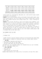 인문어학 우리나라 교통정책 현황 보고서 철도 민영화-3