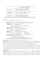 인문어학 우리나라 교통정책 현황 보고서 철도 민영화-5