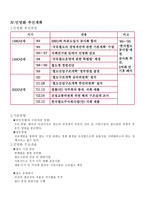 인문어학 우리나라 교통정책 현황 보고서 철도 민영화-7