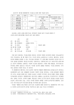 한림별곡 연구-6