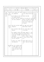 초등도덕교육론 - 콜버그(Kohlberg)의 도덕발달이론-9