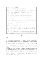 도덕과 교육 이론 - 윤리 보고서 - 아리스토텔레스의 윤리학, 덕론의 기본 원리, 행복론-14