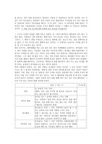 행복에 대한 고찰(아리스토텔레스의 행복론) - 행복이란, 나의 사례, 교육 활용-6