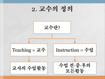 교육공학 교육공학 의미 Management 교육공학 버즈학습 교육공학의 영역 교육공-20