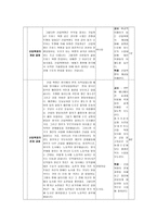 수업지도안 서양 근대 사회의 발전과 변화-10