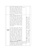 수업지도안 서양 근대 사회의 발전과 변화-12